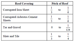 1117_Pitch and Slope.png